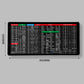 Tastiera antiscivolo Quick Key Super Large - con tasti di scelta rapida per software Office
